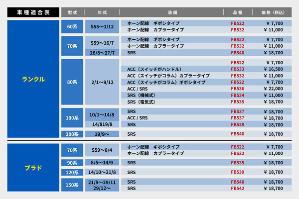 【全車種共通】NARDIコラボステアリング クラシックウッド ポリッシュ + ステアリングボスセット