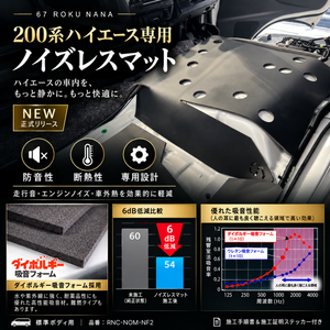 【ハイエース】67 ROKU NANA 200系ハイエース専用 ノイズレスマット（防音・断熱材） 標準ボディ用