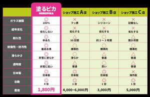 スマホ塗るピカ