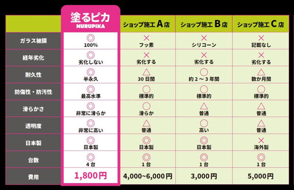 スマホ塗るピカ