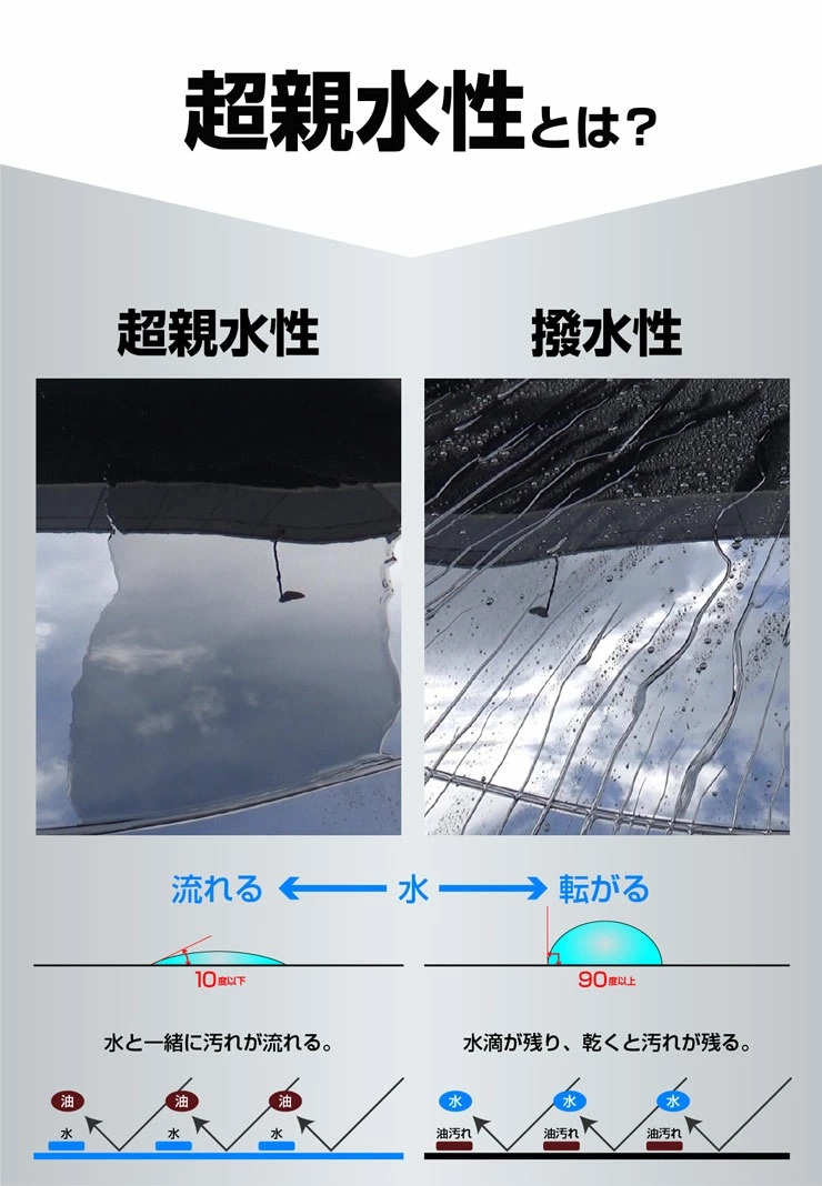 ACOAT PREMIUM 超親水ガラスコーティング 一式