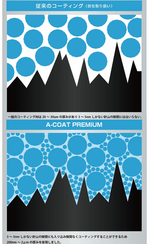 ACOAT PREMIUM 超親水ガラスコーティング 一式
