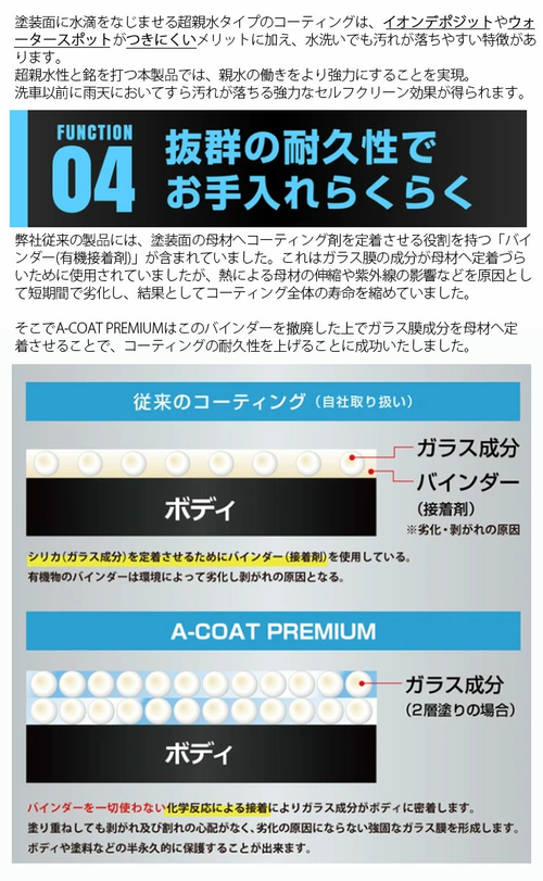 ACOAT PREMIUM 超親水ガラスコーティング 一式