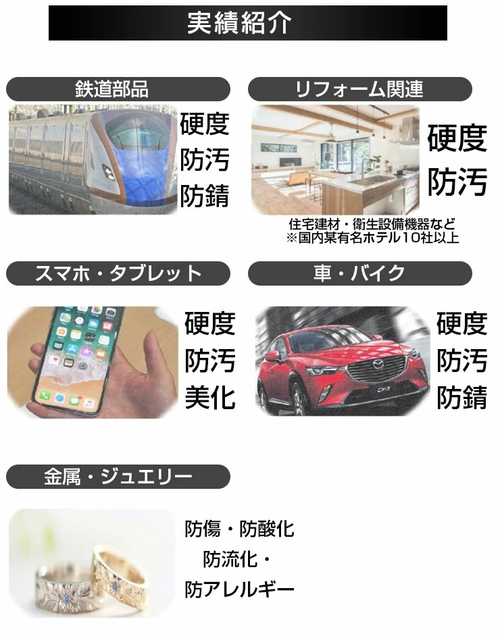 ACOAT PREMIUM 超親水ガラスコーティング 一式