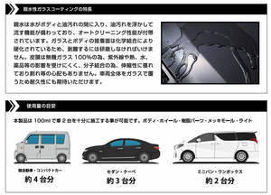 超親水ガラスコーティング剤「ONE（ワン）」（100ml）
